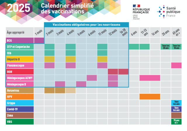 Calendrier Vaccinal : plus d’informations sur vaccination-info-service.fr